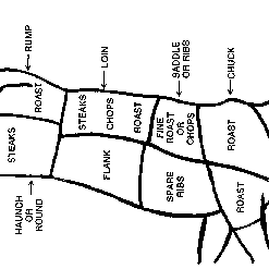 Alternative view of Build Your Own Cuts(Bison,Venison,Wagyu)